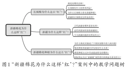 基于真实境脉问题的高中跨学科教学共同体研究