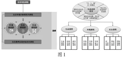 基于学校特色发展的“生态+”项目的实践与研究