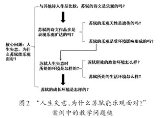 基于真实境脉问题的高中跨学科教学共同体研究1