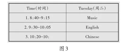 “双减”背景下提升小学生核心素养的英语作业多元化设计策略研究2