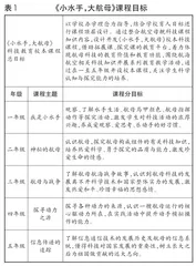 应用教育戏剧，促进学校德育课程建设的实践研究