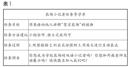 “双减”背景下提升小学生核心素养的英语作业多元化设计策略研究3