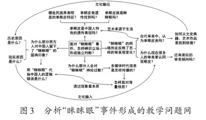 基于真实境脉问题的高中跨学科教学共同体研究2