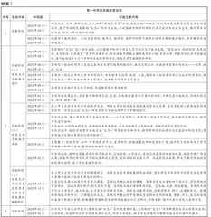 基于学校特色发展的“生态+”项目的实践与研究2