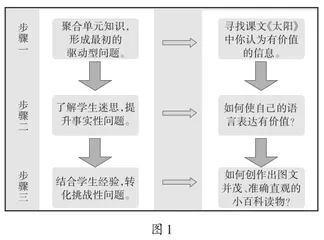 学校项目化学习实施路径的探索