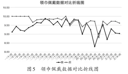 微课在小学生文明礼仪教育中的运用与实践7