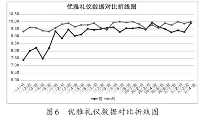 微课在小学生文明礼仪教育中的运用与实践8