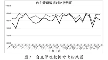 微课在小学生文明礼仪教育中的运用与实践9