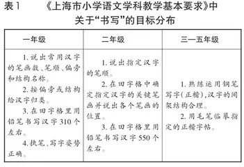 “书”汉字之形，“写”文化之韵