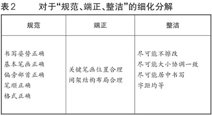 “书”汉字之形,“写”文化之韵1