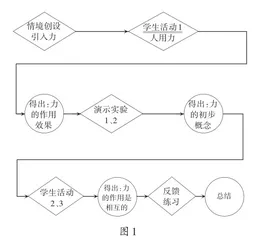 深度学习在初中物理课堂教学中的实践浅谈