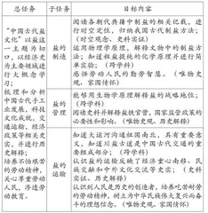 跨学科视角下任务群教学实践研究0