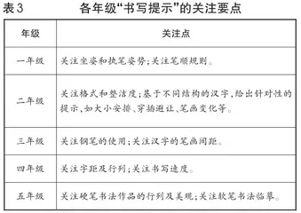 “书”汉字之形,“写”文化之韵2