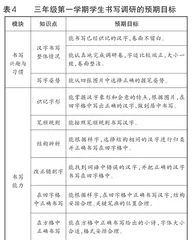 “书”汉字之形,“写”文化之韵3