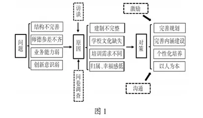 九年一贯制学校师资队伍建设优化研究