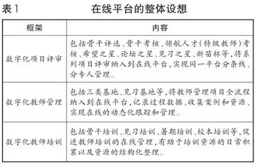 区域教师专业发展在线平台的需求框架和优势分析