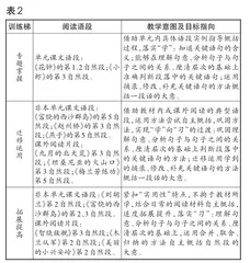 指向核心素养的小学语文单元学习活动的设计1