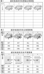 物理核心素养下的DIS探究学习4