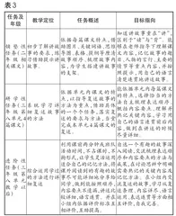 指向核心素养的小学语文单元学习活动的设计2