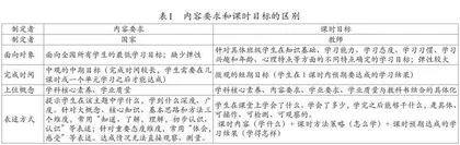 如何将“内容要求”转化为“课时目标”0