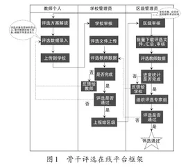 区域教师专业发展在线平台的需求框架和优势分析3