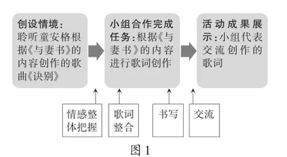 语文单元教学背景下的课堂学习活动设计与实施