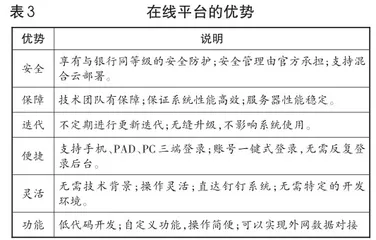 区域教师专业发展在线平台的需求框架和优势分析4