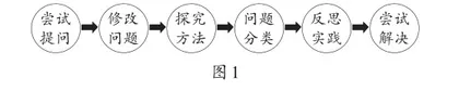 链接课后练习,落实语文要素1