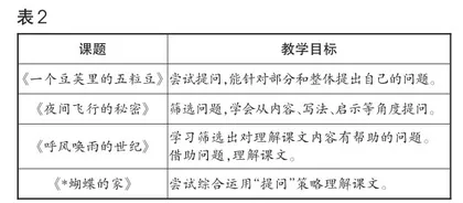 链接课后练习,落实语文要素2