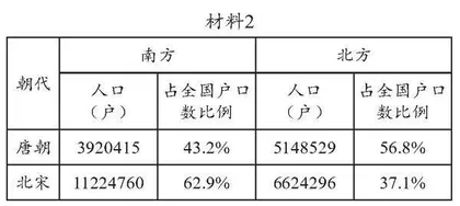 核心素养视角下的历史“信息提取类”试题分析 