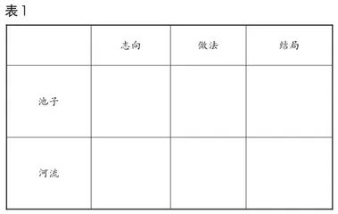 小学语文单元整体教学中的“求同”与“求异”