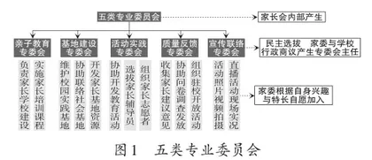 家校携手，协同推进劳动教育