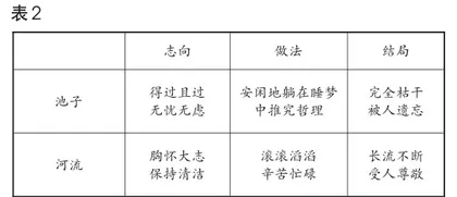 小学语文单元整体教学中的“求同”与“求异”2