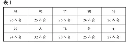 优化语文教学策略 促进课堂灵动生长
