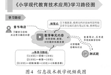教学讯息设计视角下的网络教学视频设计3
