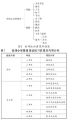 小学体育线上线下教学资源的开发与建构的实践研究