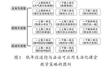 生活化道德与法治课堂教学的实践探索