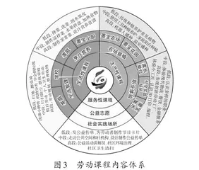 家校携手，协同推进劳动教育2