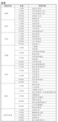 小学体育线上线下教学资源的开发与建构的实践研究1