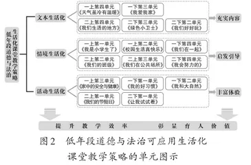 生活化道德与法治课堂教学的实践探索1