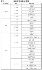 小学体育线上线下教学资源的开发与建构的实践研究2