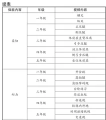 小学体育线上线下教学资源的开发与建构的实践研究3