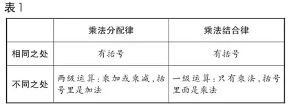 指向认知冲突的小学数学深度学习教学策略研究3
