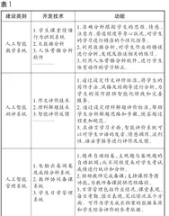 基于AI课程群构建的智慧校园环境建设实践探索