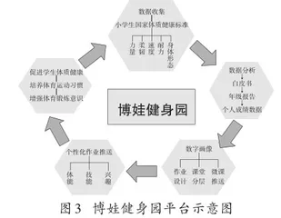 小学体育线上线下教学资源的开发与建构的实践研究5