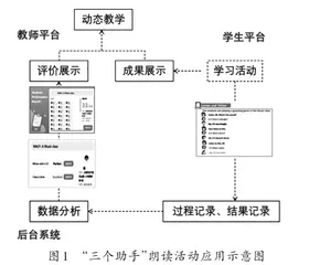 数字化赋能线上教学 提升学生语言能力
