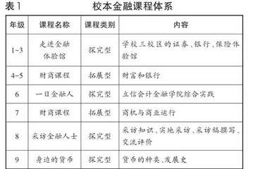 利用综合课程培育学生创造力的思考与实践