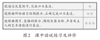 数字化赋能线上教学 提升学生语言能力1