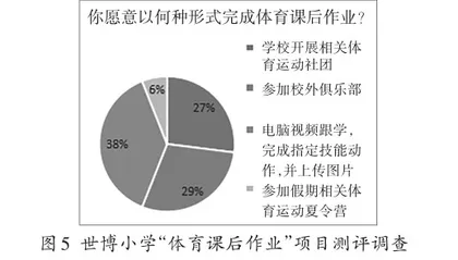 小学体育线上线下教学资源的开发与建构的实践研究7