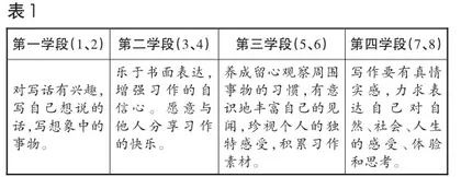 浅谈如何运用思维导图优化学生写作方式